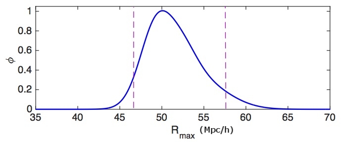 A probability density function for an extreme-radius void (2015).