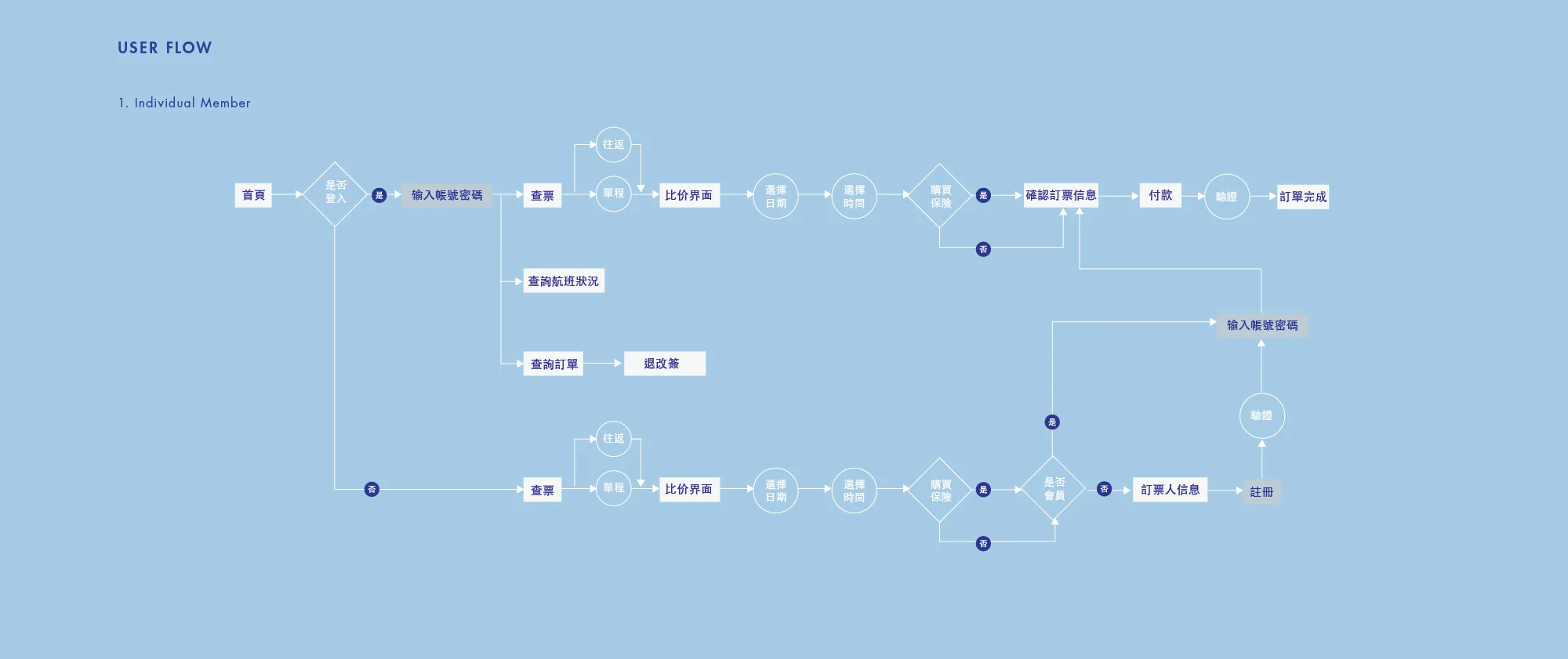 userflow-05.jpg