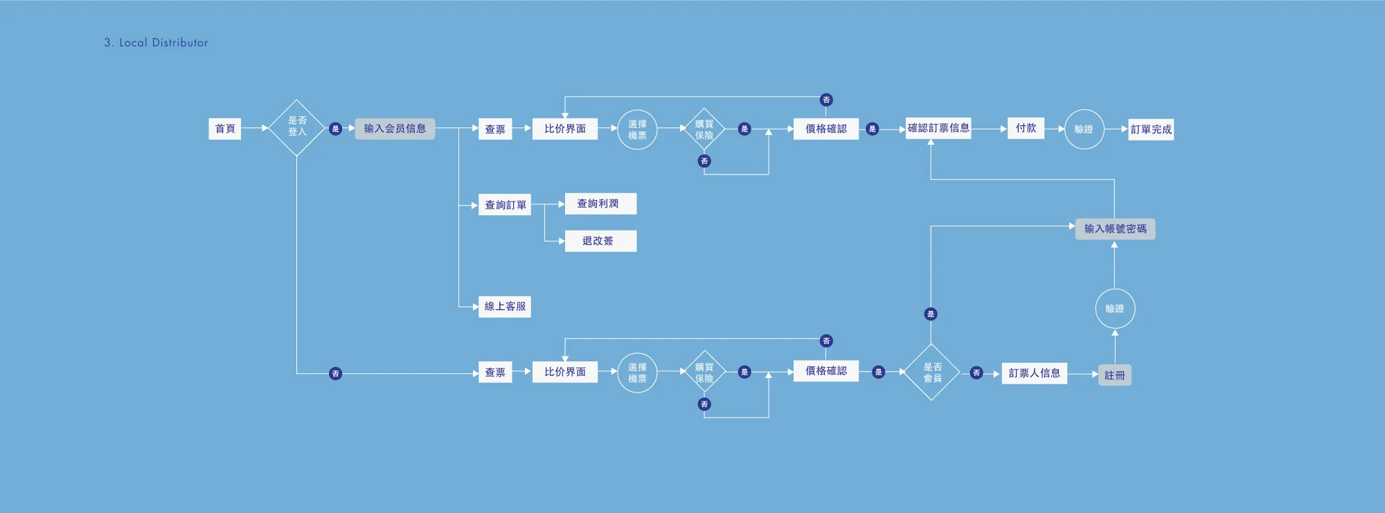 userflow-07.jpg
