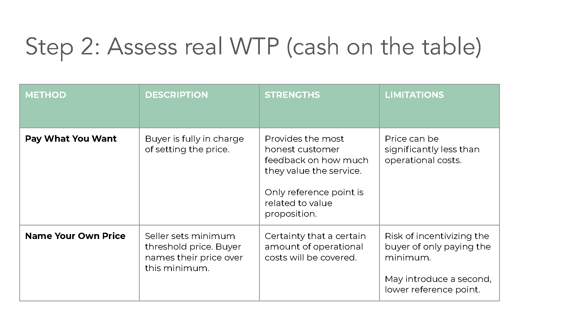 Copy of Subscriptions Testing WTP_Page_15.png