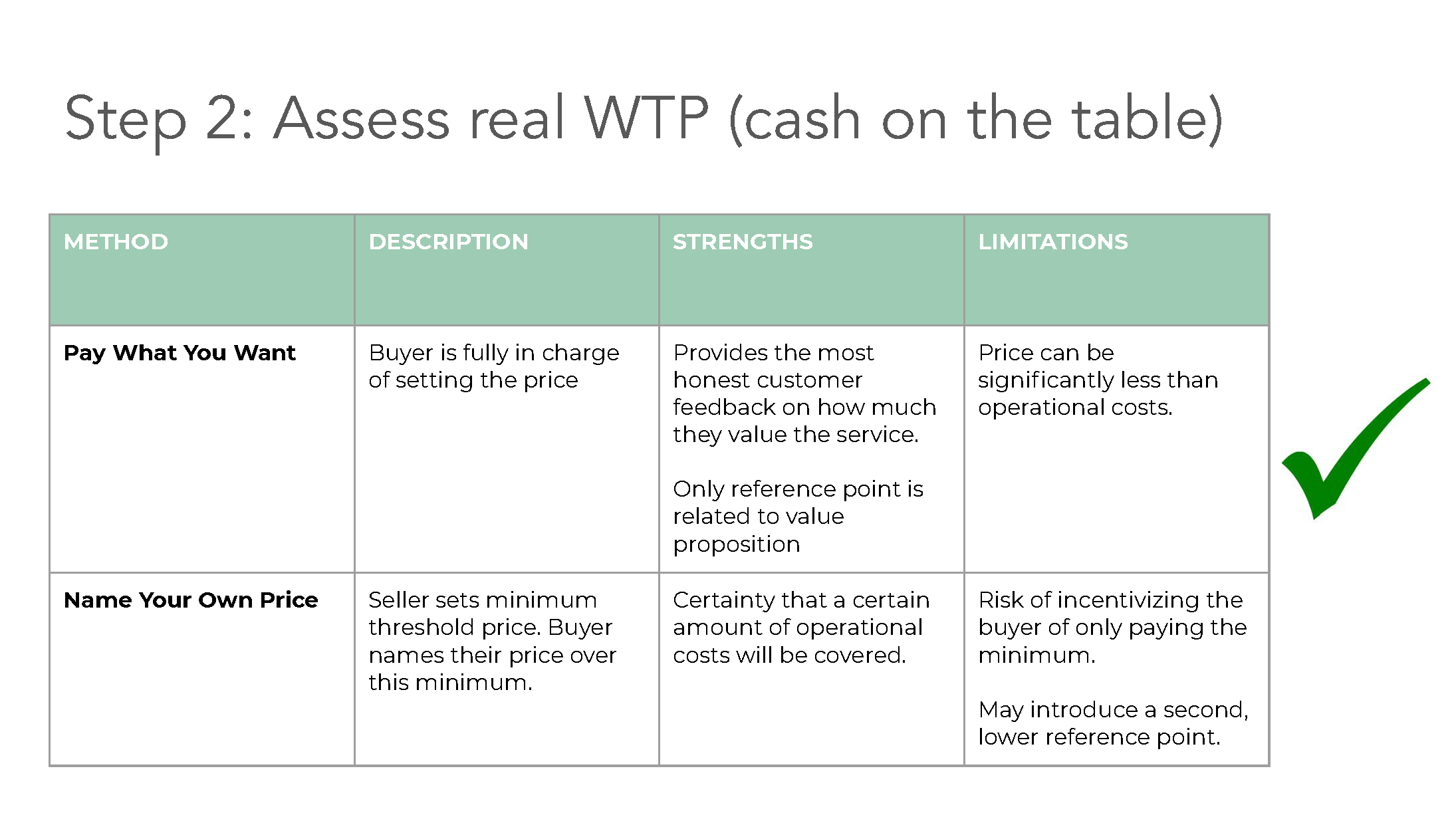Copy of Subscriptions Testing WTP_Page_16.png