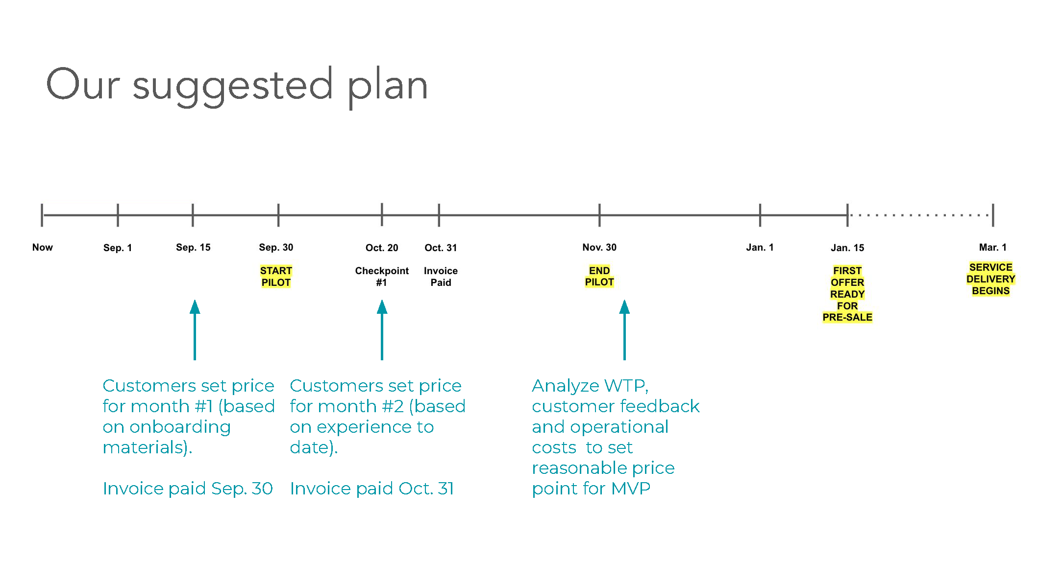Copy of Subscriptions Testing WTP_Page_17.png