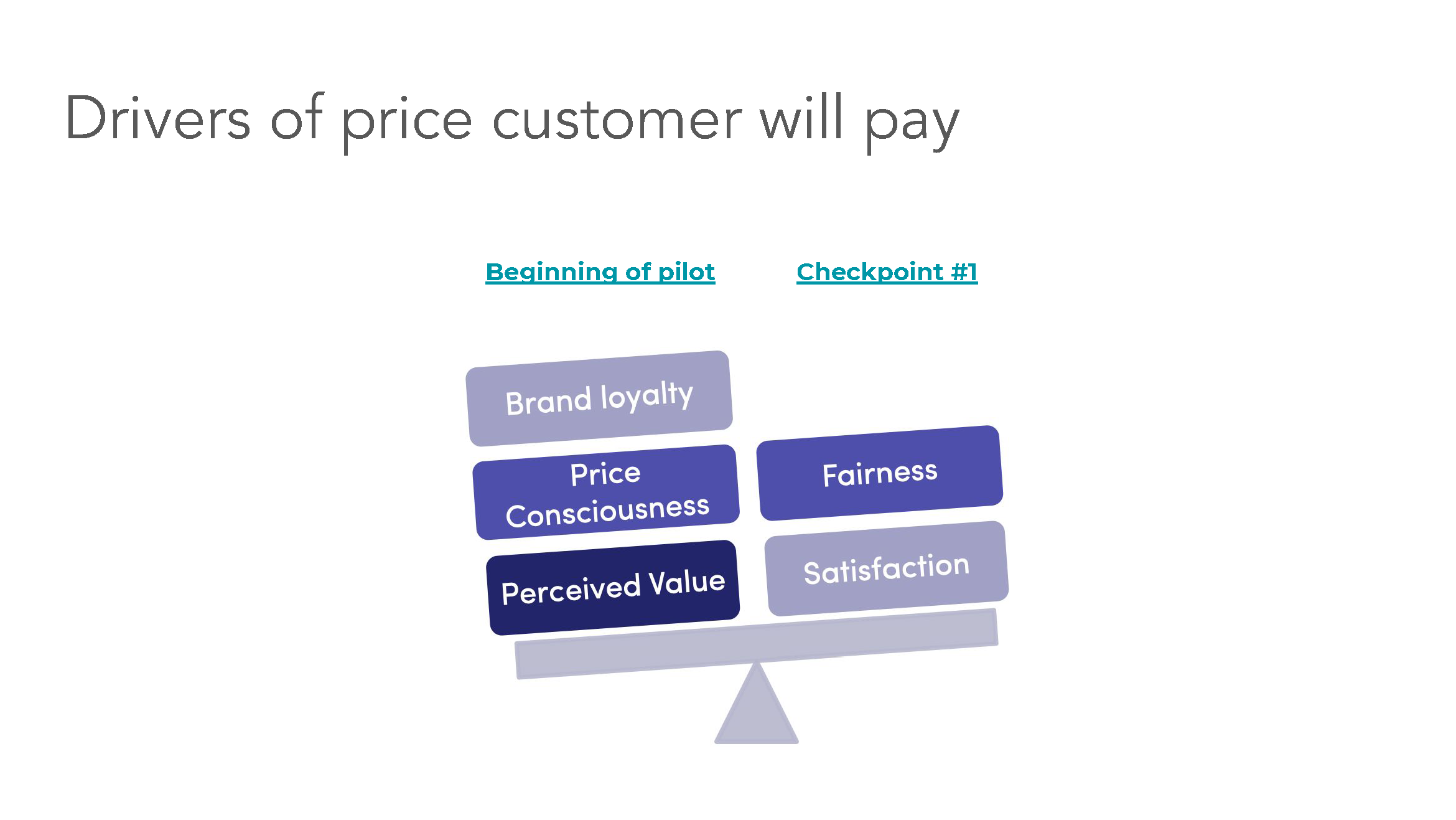 Copy of Subscriptions Testing WTP_Page_18.png