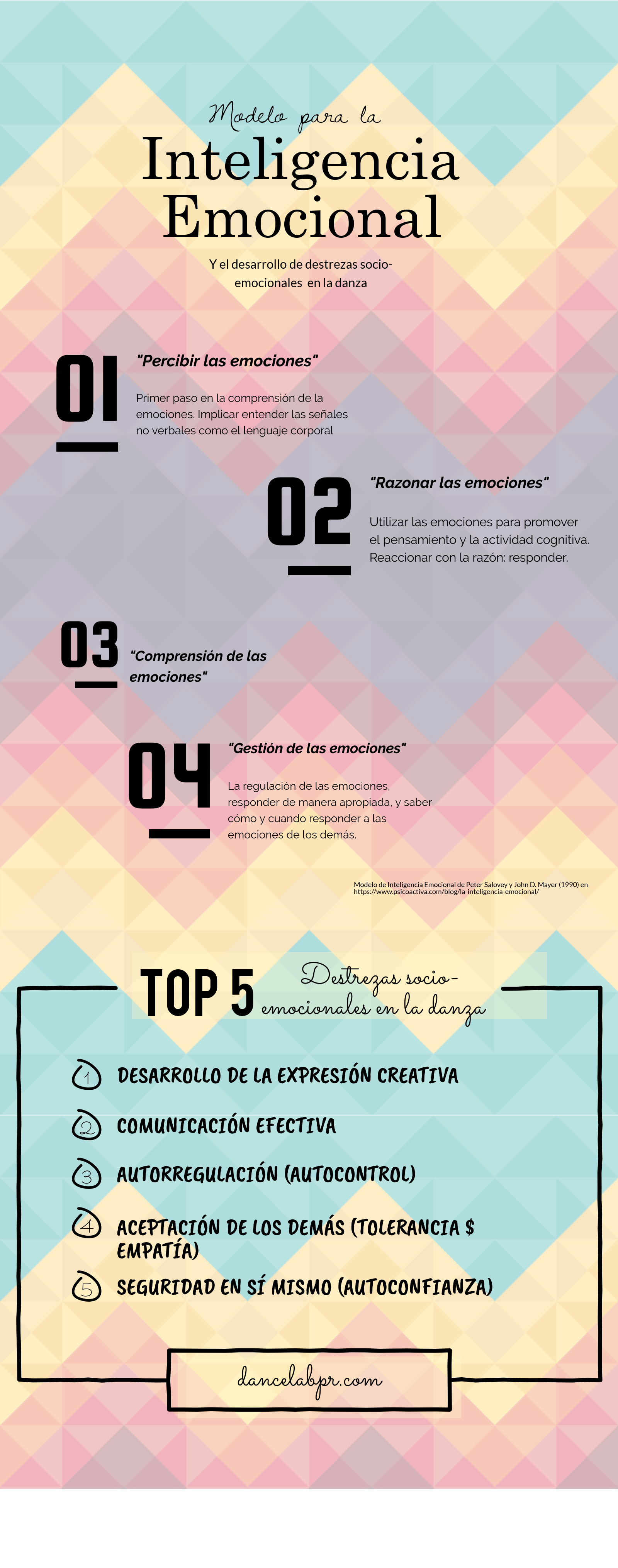 IE infográfica final blog DL.png