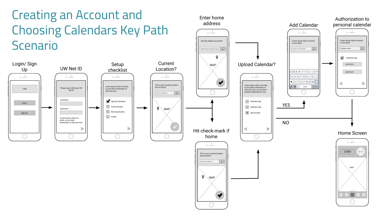 wireframe annotations.pptx (1).png