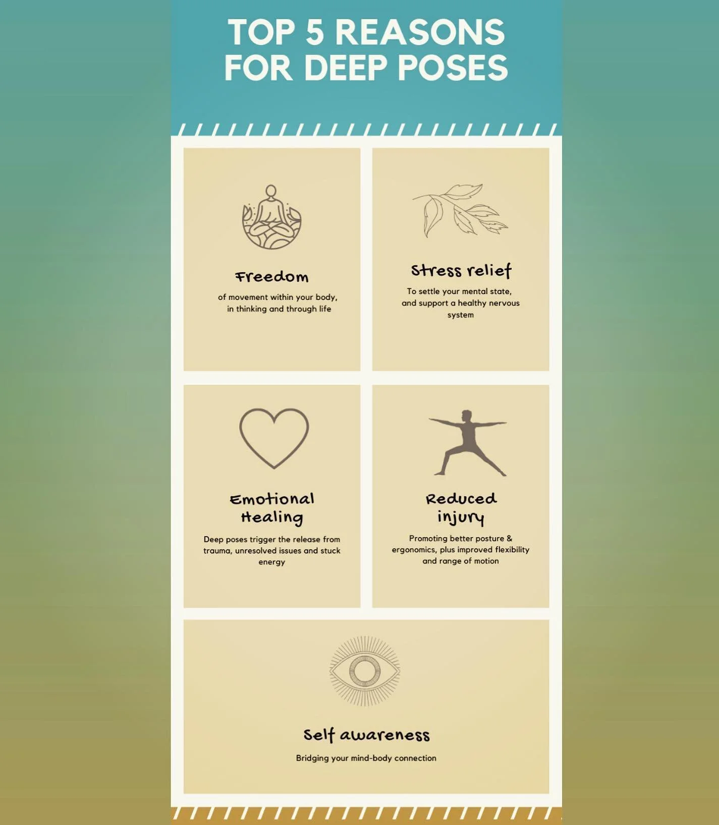 👆🏽👆🏽👆🏽👆🏽👆🏽 Have you ever wondered why accessing deeper poses is such a big deal in yoga?
.
In yogic terms, there is no separation between
.
⭐️mind
⭐️body
⭐️spirit
.
The 3 exist as a union - one definition of the word yoga.

In other words, 