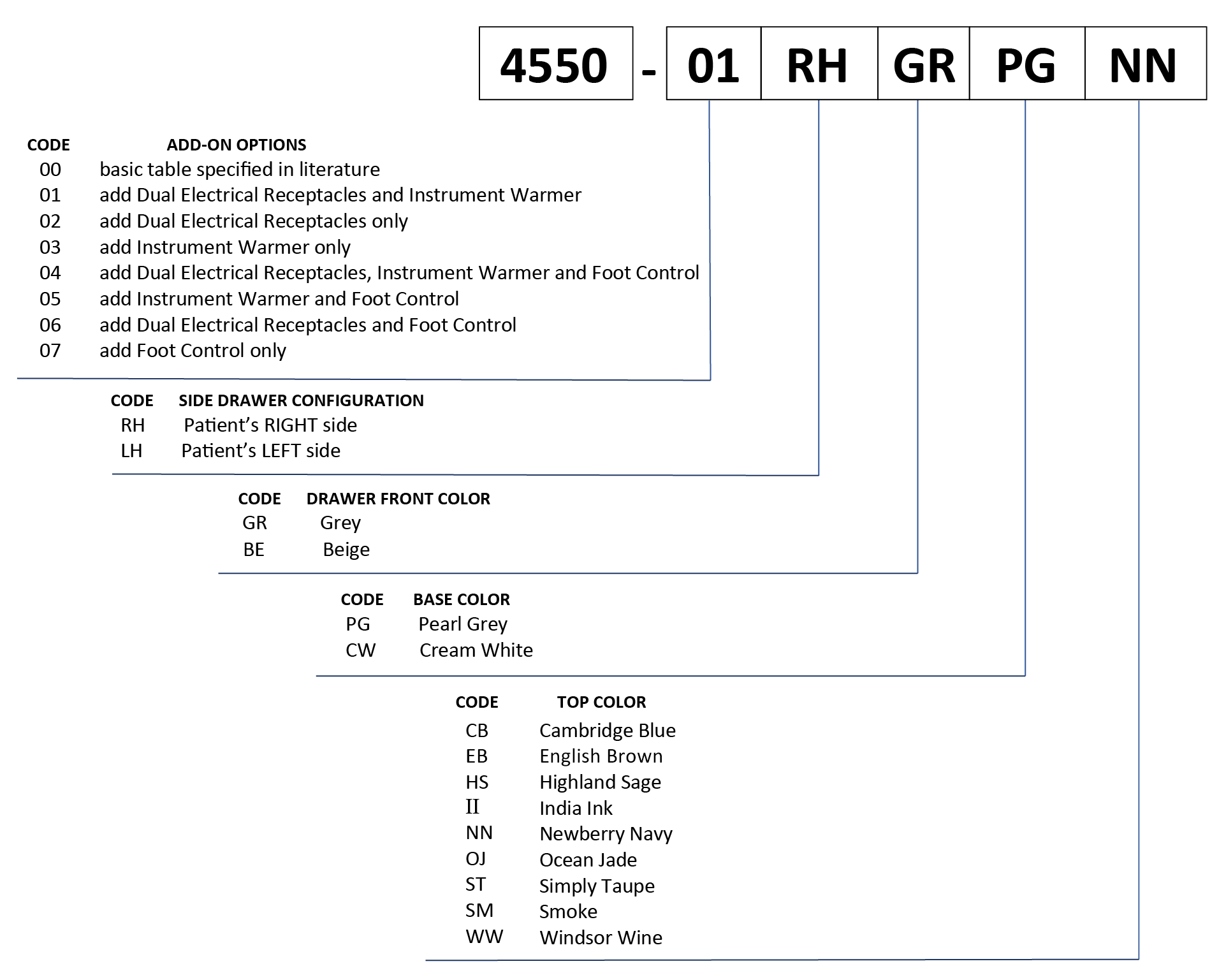 Order-number-4500s-example-01.png