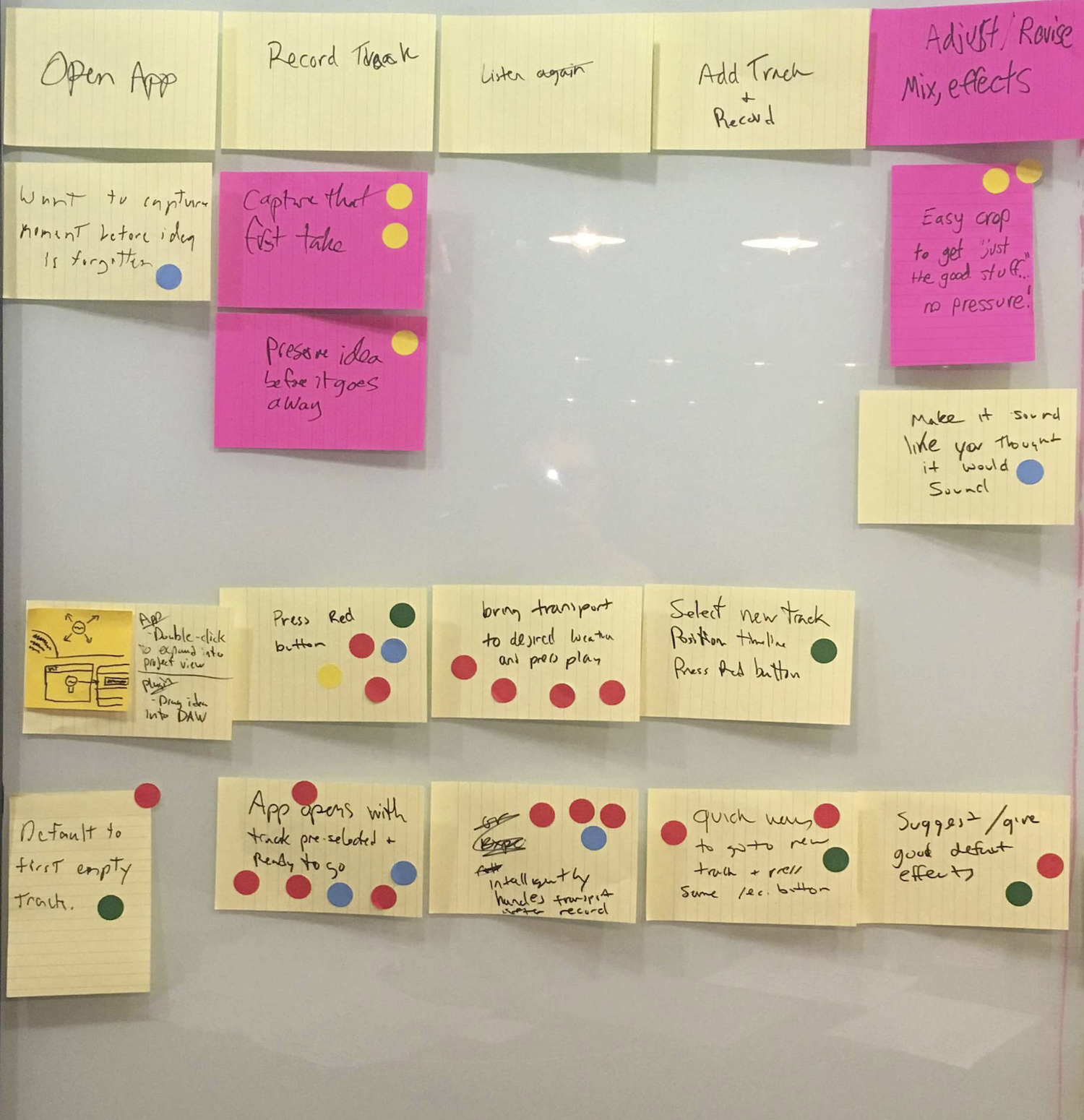 Another Journey Map, where the user journey is described by individual notes from left to right across the top of the wall. For each step of the journey, the cards underneath represent the teams’ different ideas on how to solve the specific problem in each step of the journey.