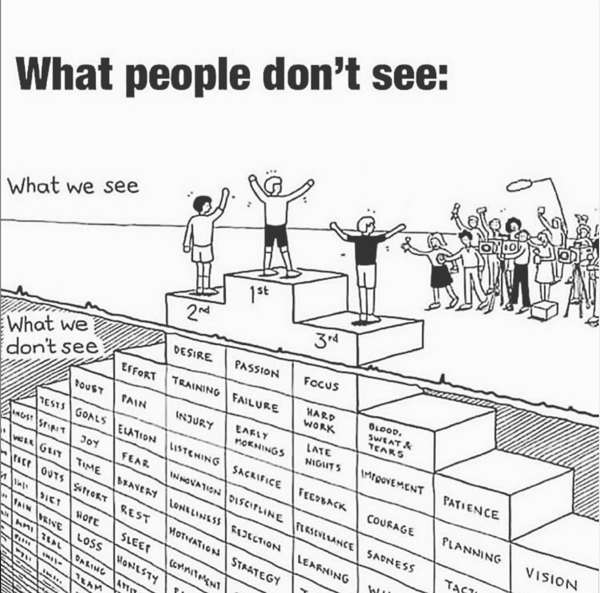 Consistent succes