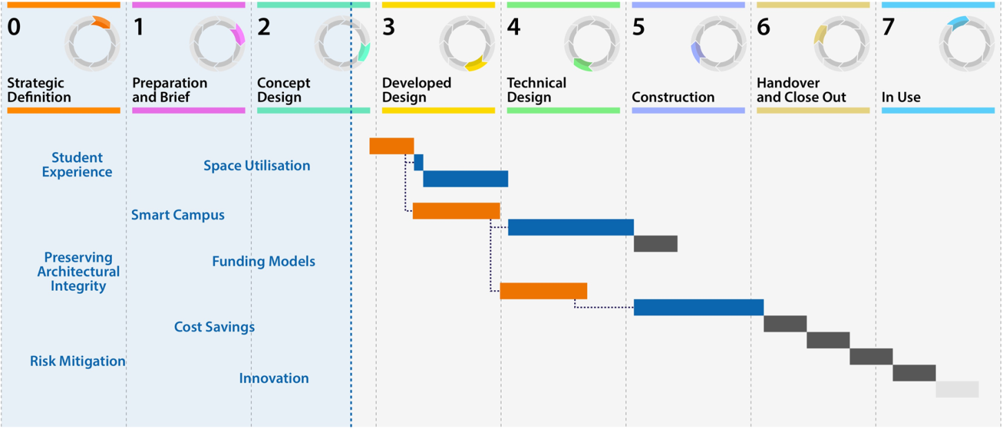 PTS Higher Education RIBA Alignment .png