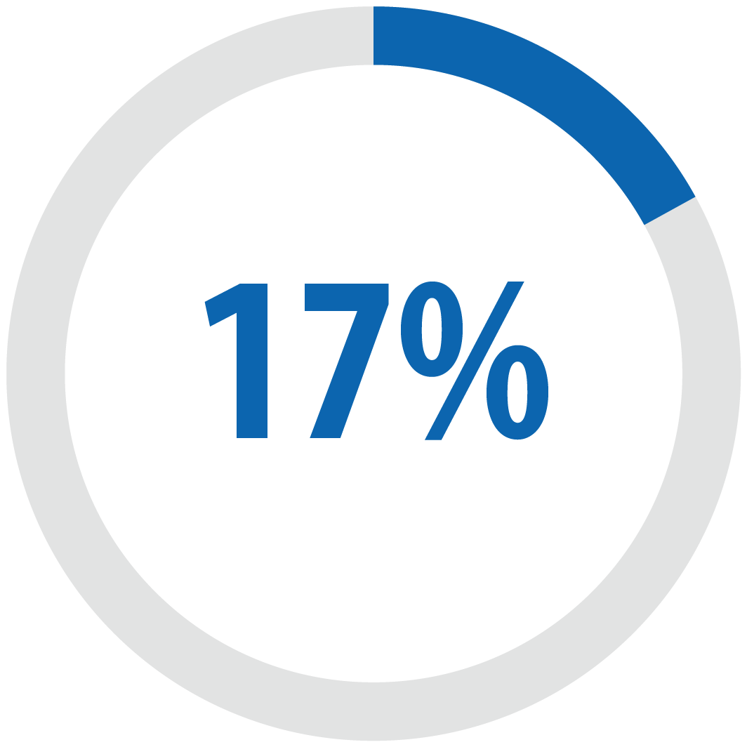 MobileLife+stats-09.png