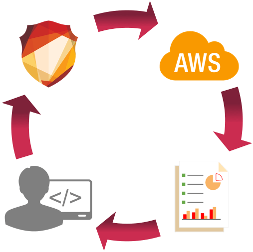 amazon-machine-learning-aws