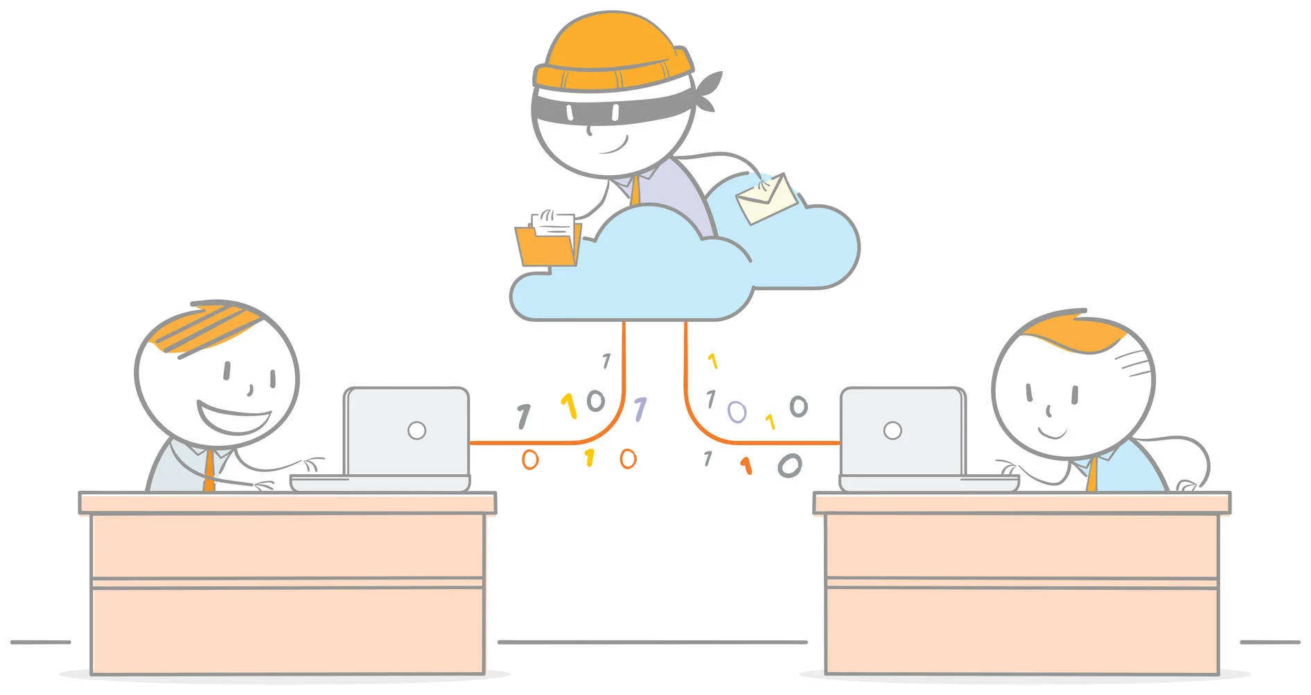 Employee-regulations-growing-cloud-security