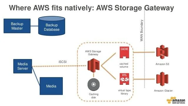 Top 3 K 12 Public Cloud Computing Use Cases Relus Cloud