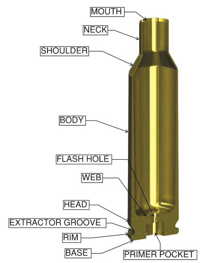 This diagram depicts a section view of a bottlenecked rifle cartridge and its key features.