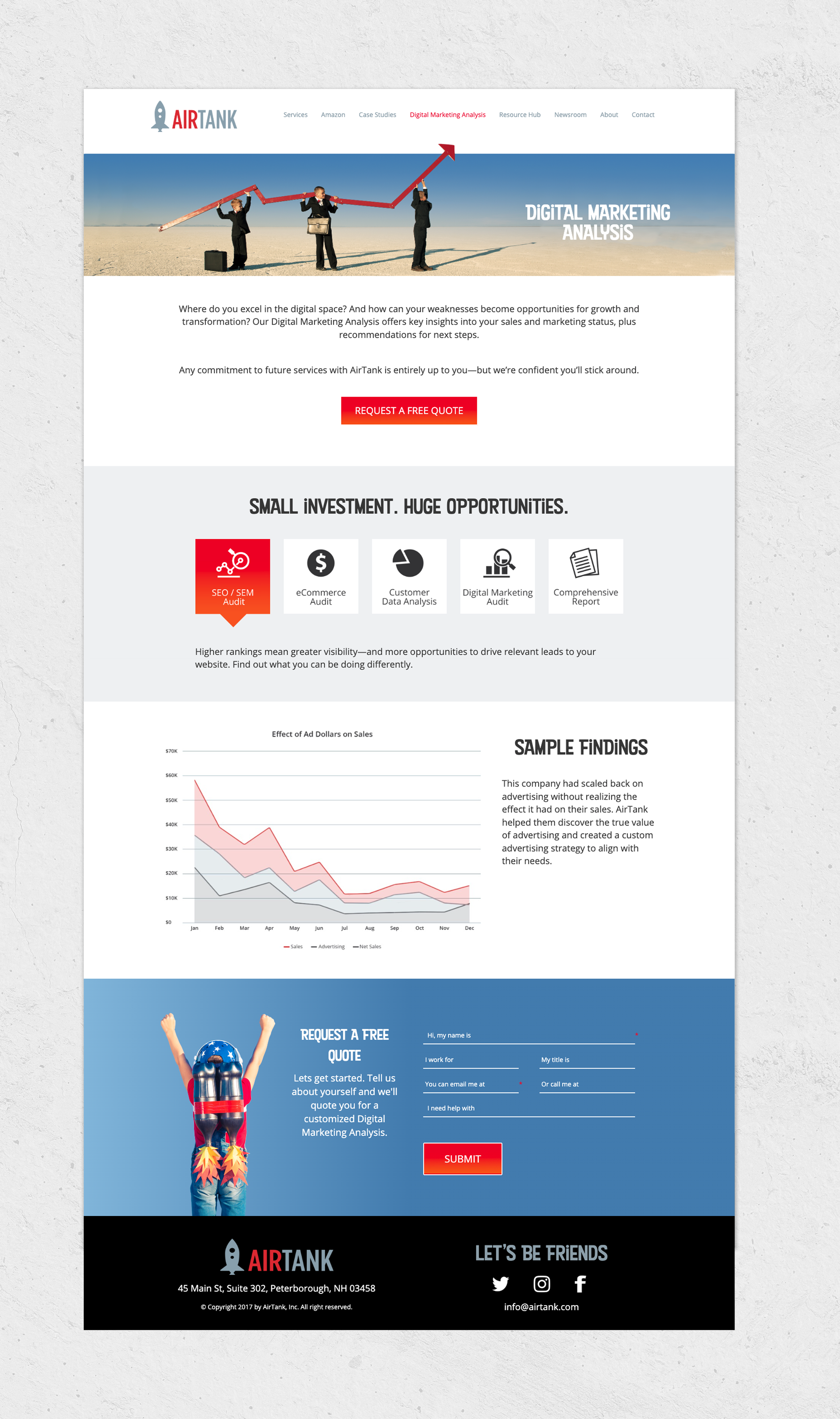 Airtank-DigitalMarketingAnalysis.png
