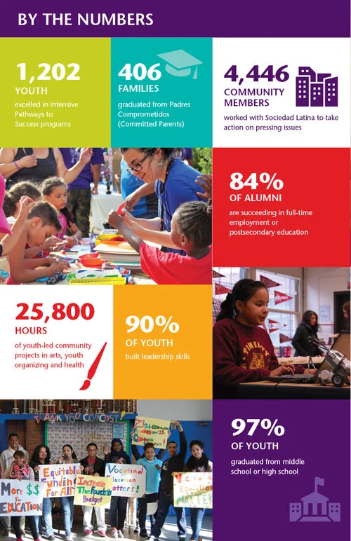 Outcomes+in+Numbers.jpg