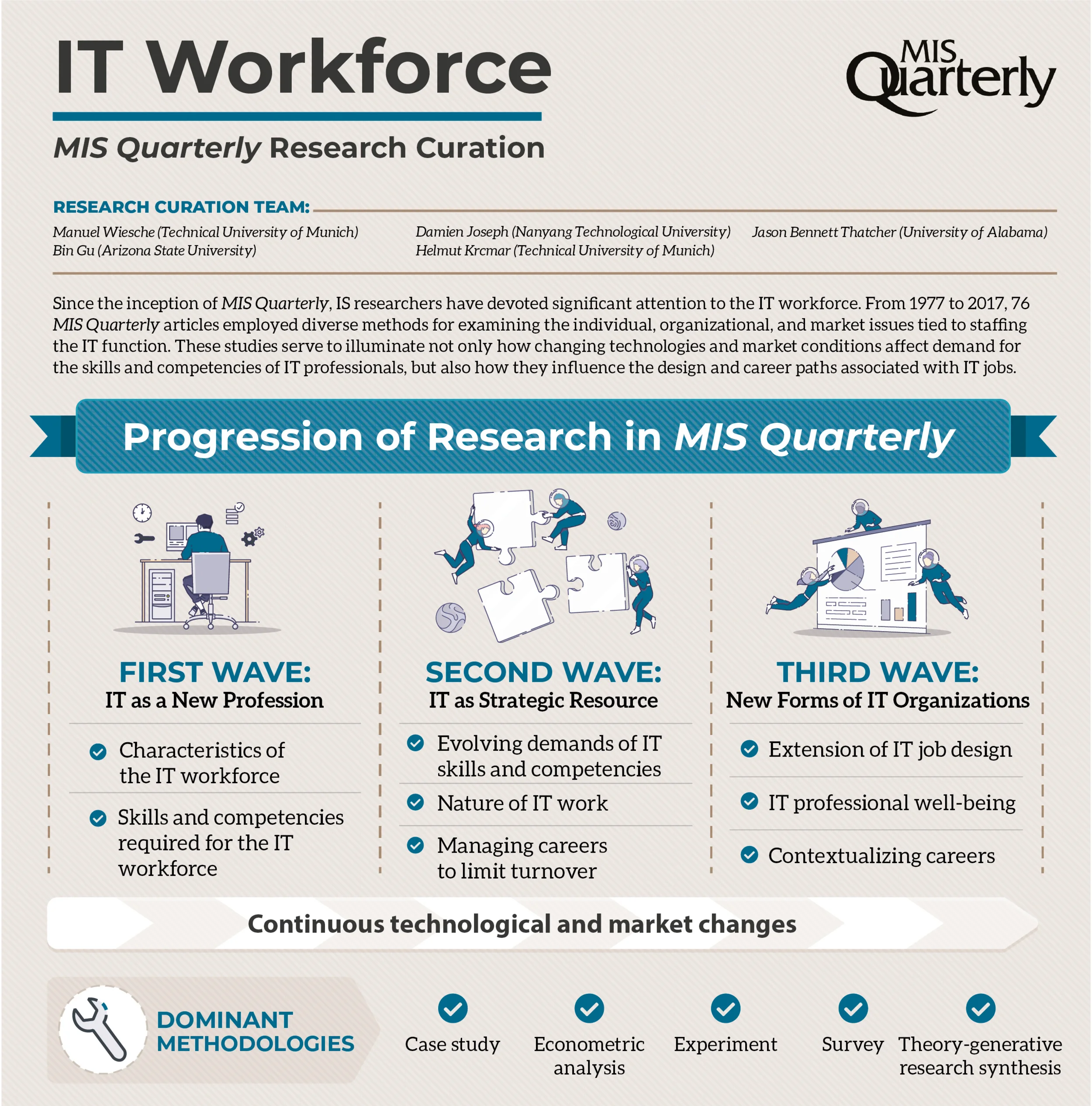 IT Workforce