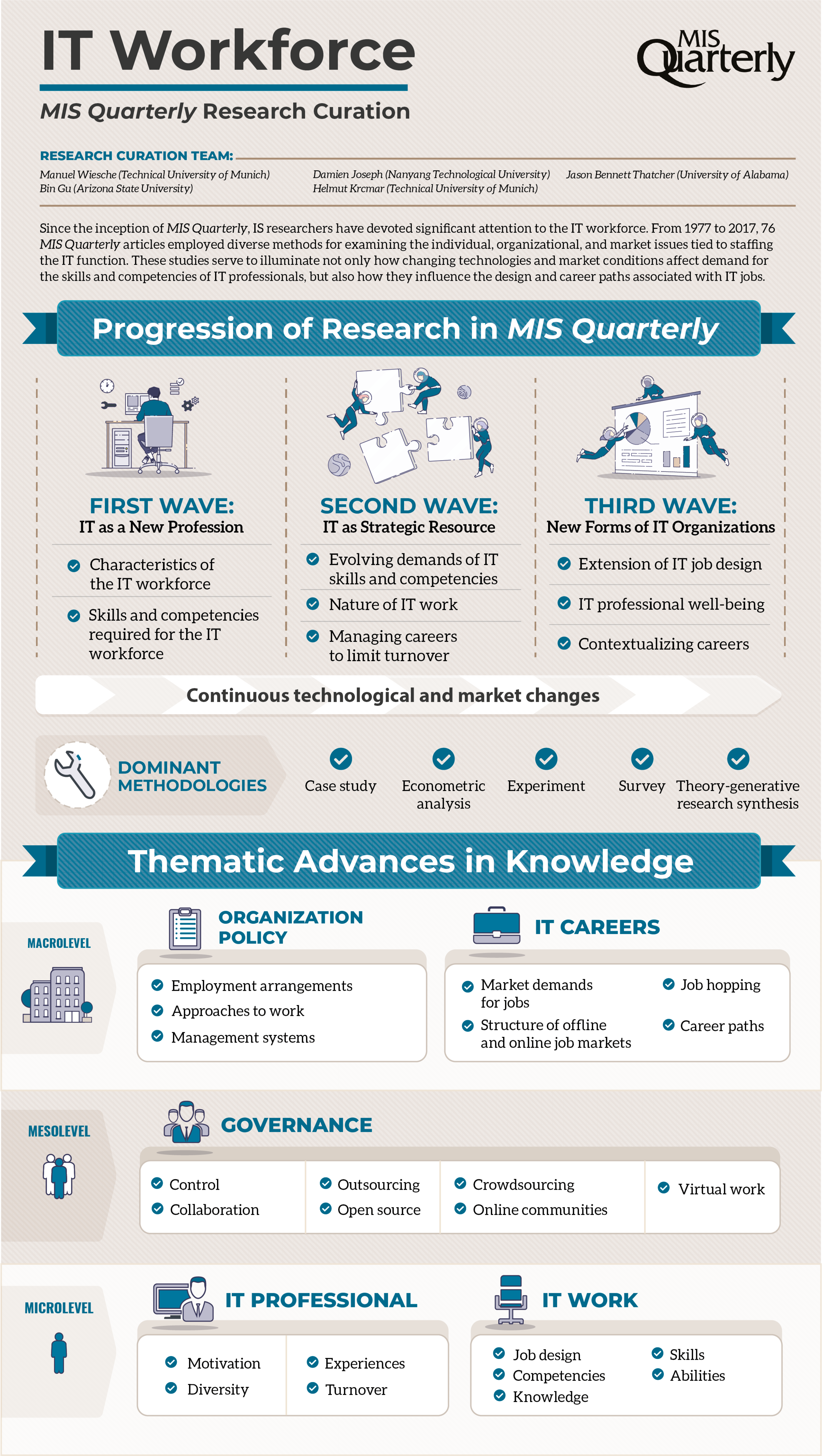 IT workforce infographic - Final.png