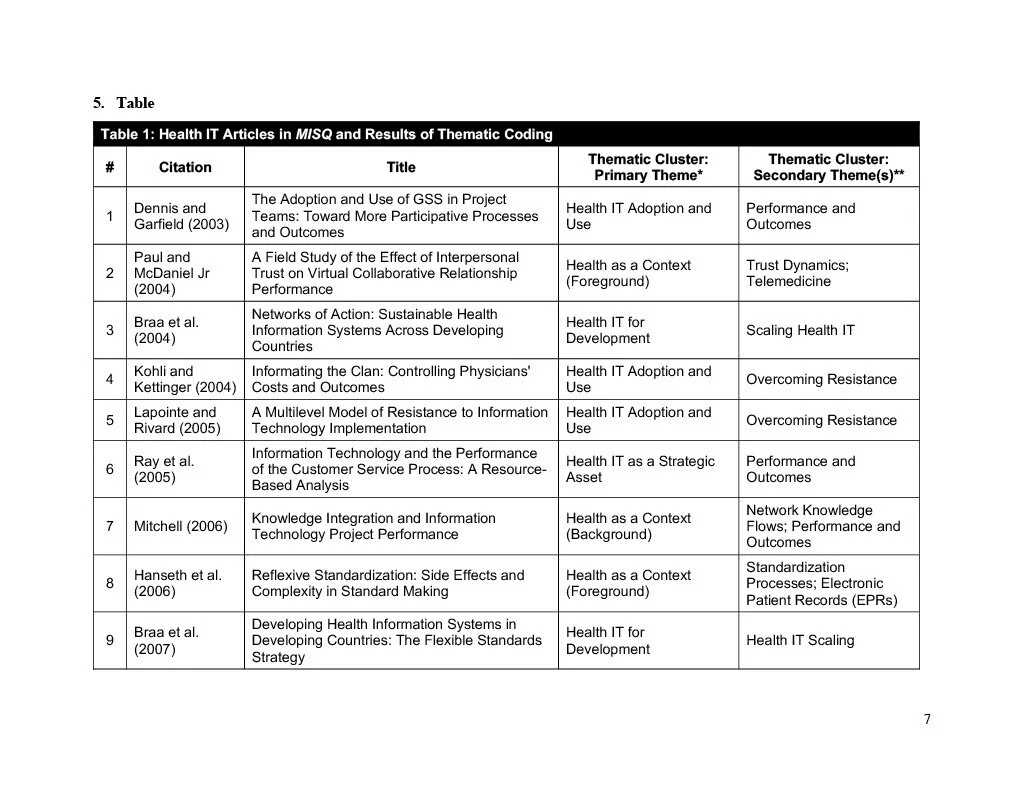 Health Information Technology Mis Quarterly