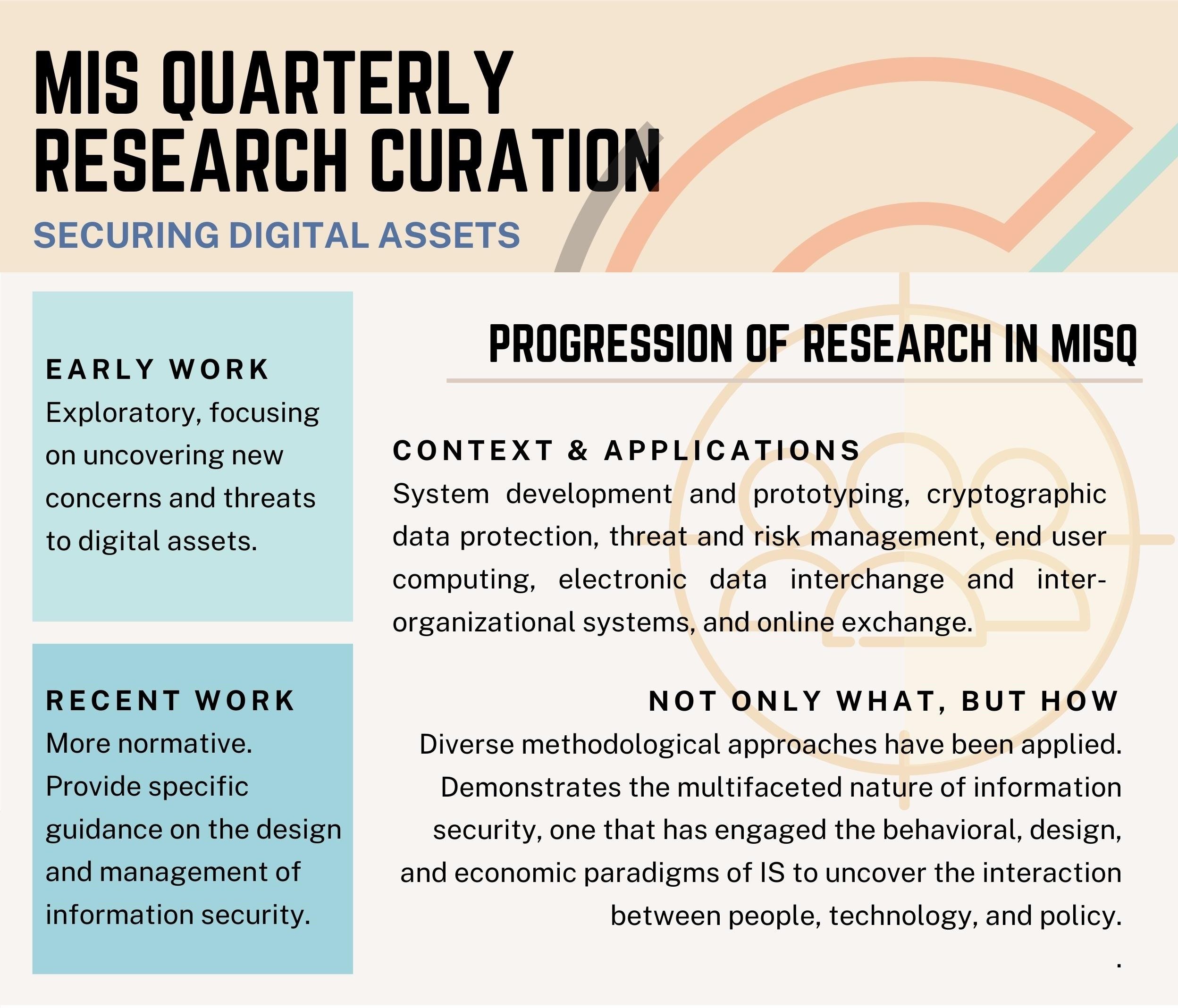 Securing Digital Assets