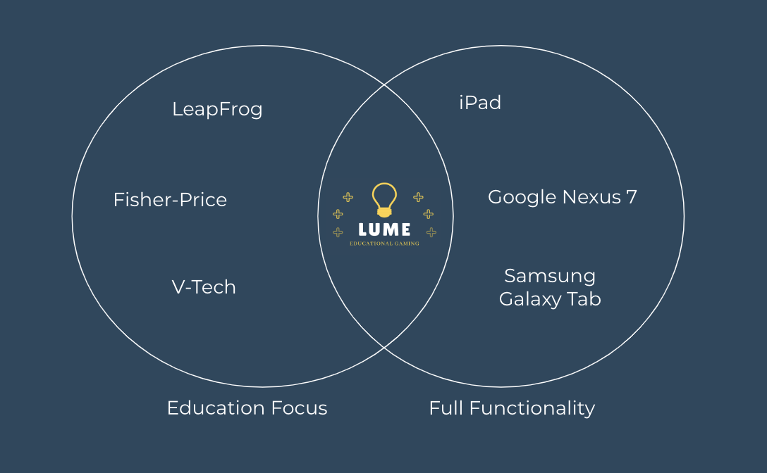 differentiator.png