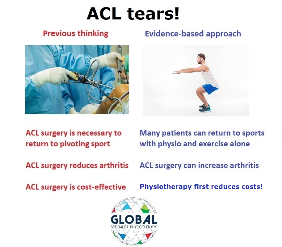 ACL tears meme.jpg