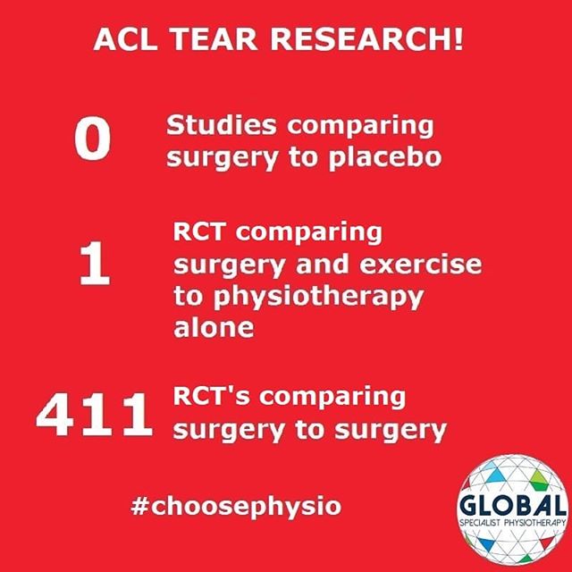 This infographic outlines how essentially all of the funding, research and emphasis for ACL tear management to this point in history has been heavily directed towards surgery and graft types.
&bull;
&bull;
&bull;
It is almost unfathomable that a rece