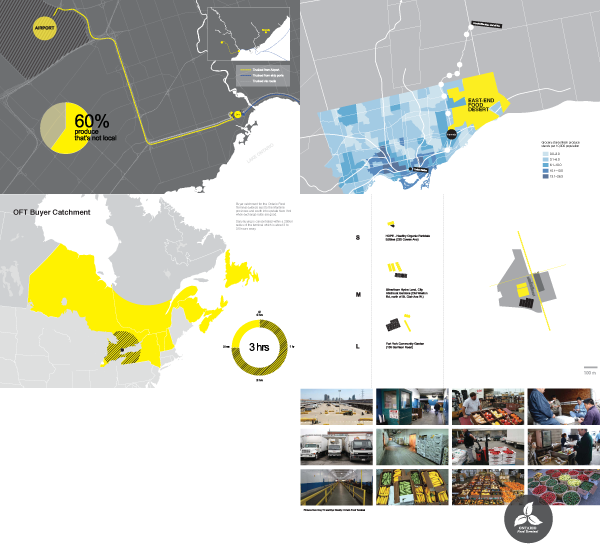 City + Region Design Strategy