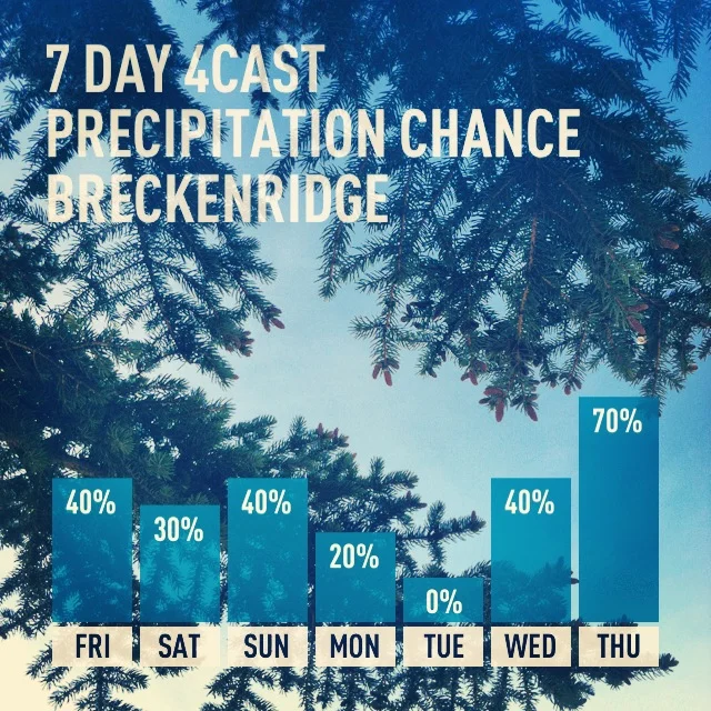 [Planning Tip] Have a back up plan for any outdoor portions of your destination wedding