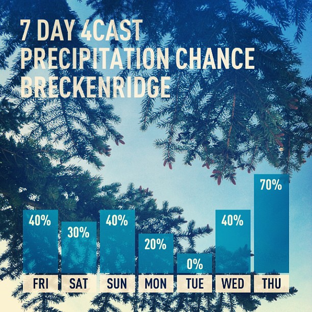 Good luck, have fun, and safe travels to everyone coming and going to #breckweddings in #summitcounty // #sumco #wedding #weather #breckenridge #colorado