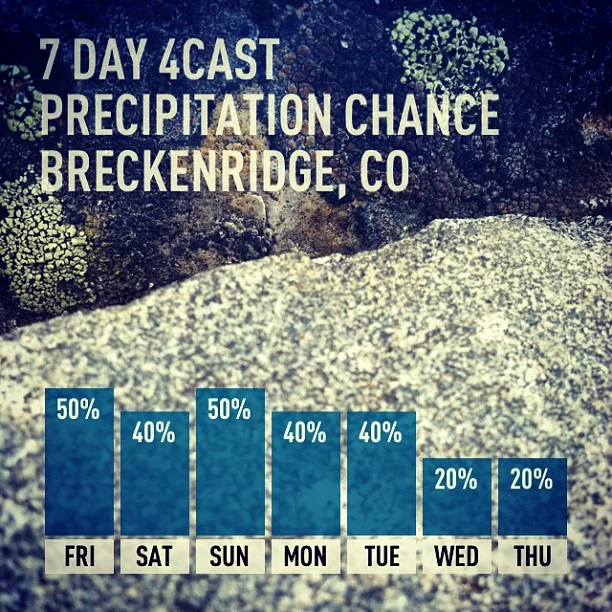 Here's the forecast for the next few days! // #weather #breckenridge #weddings #unitedstates #colorado