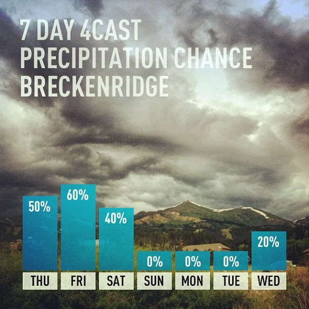 Looks like more rain this weekend. Plan ahead folks! // #weather #breckenridge #unitedstates