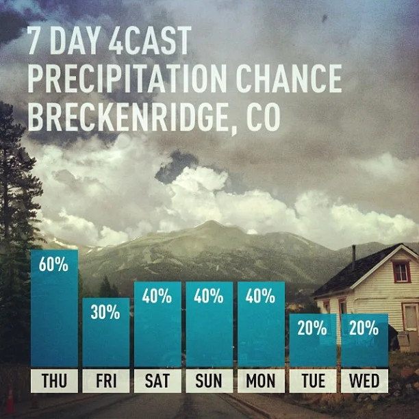 Currently raining in the mountains. // #breck #weather #breckenridge #unitedstates
