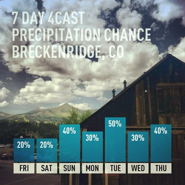 What's in store for the weekend. // #weather #breckenridge #co #unitedstates