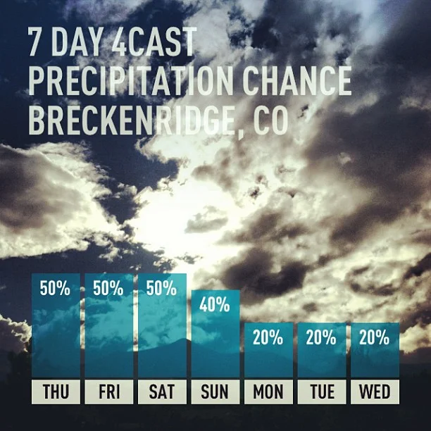 It's been raining a lot, so plan ahead. // #weather #breckenridge #unitedstates