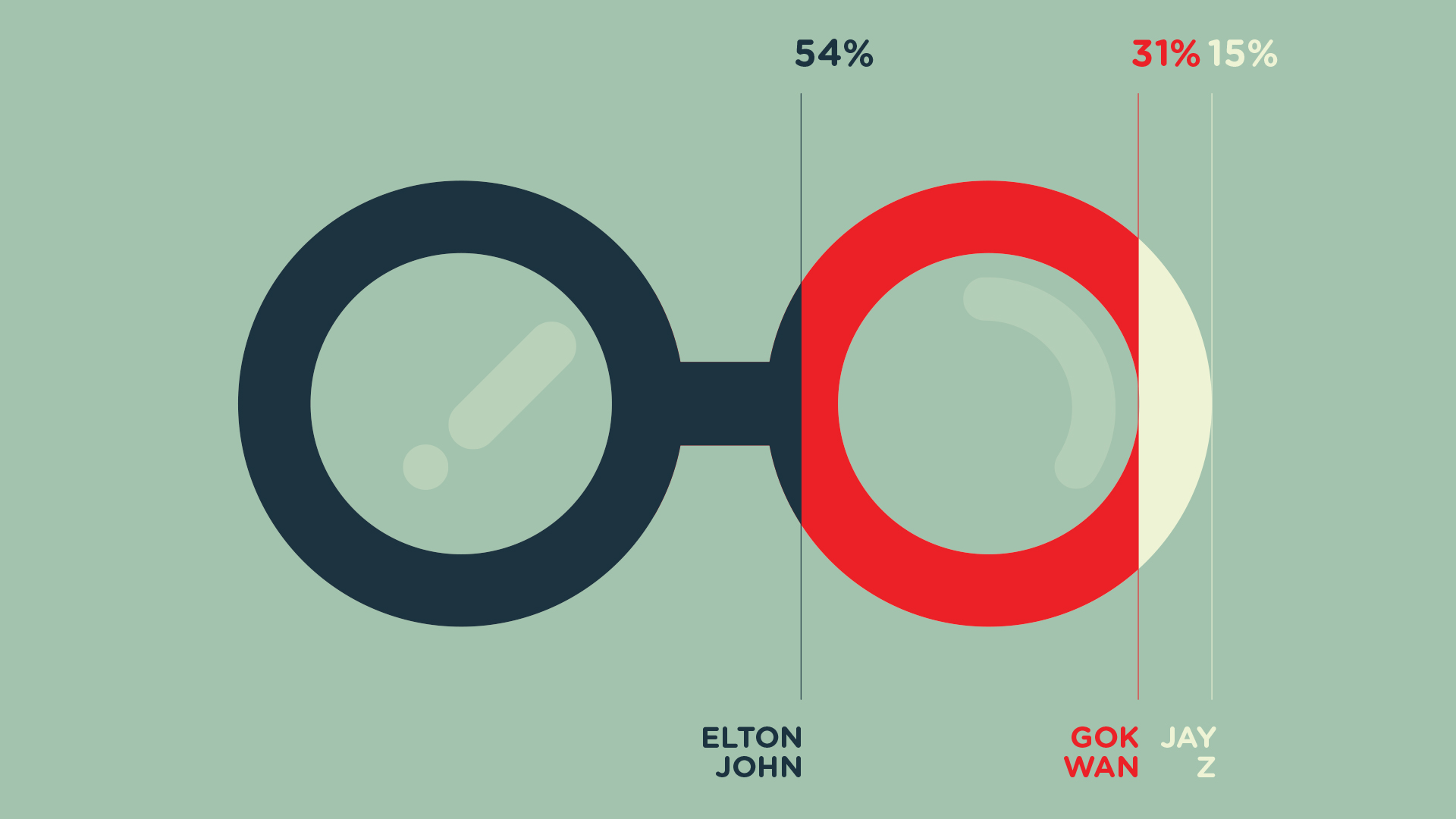 IDKT-about-Elton-John---Young-Illustration-&-Animation-Studio-Manchester-2D,-MOTION-GRAPHICS,-INFOGRAPHICS,elton,specsavers,-glasses,-gok-wan,-jay-z,,-graph,-shares.jpg