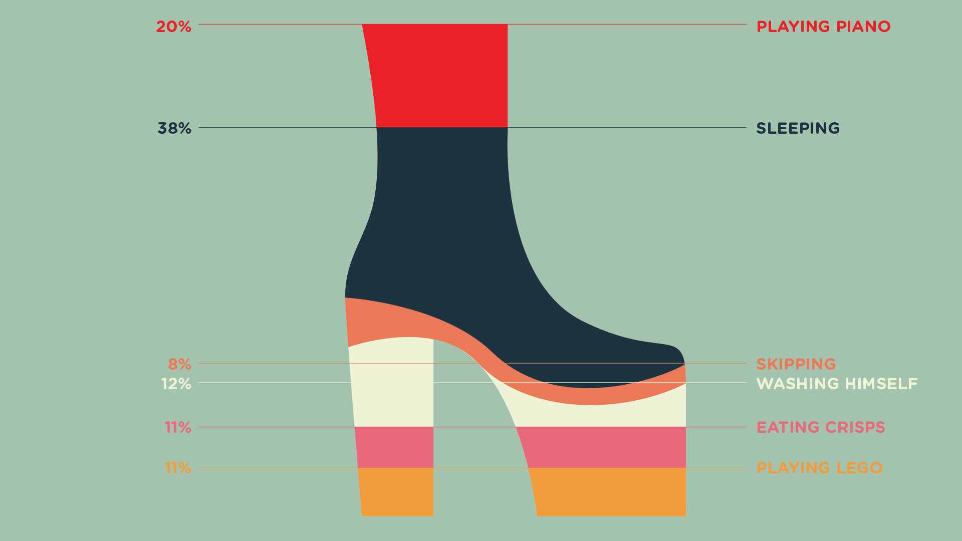 IDKT-about-Elton-John---Young-Illustration-&-Animation-Studio-Manchester-2D,-MOTION-GRAPHICS,-INFOGRAPHICS,elton,sshoes,-platform-boots,-piano,-sleeping,-skipping,-washing,-crisps,-legop,-graph,-shares.jpg