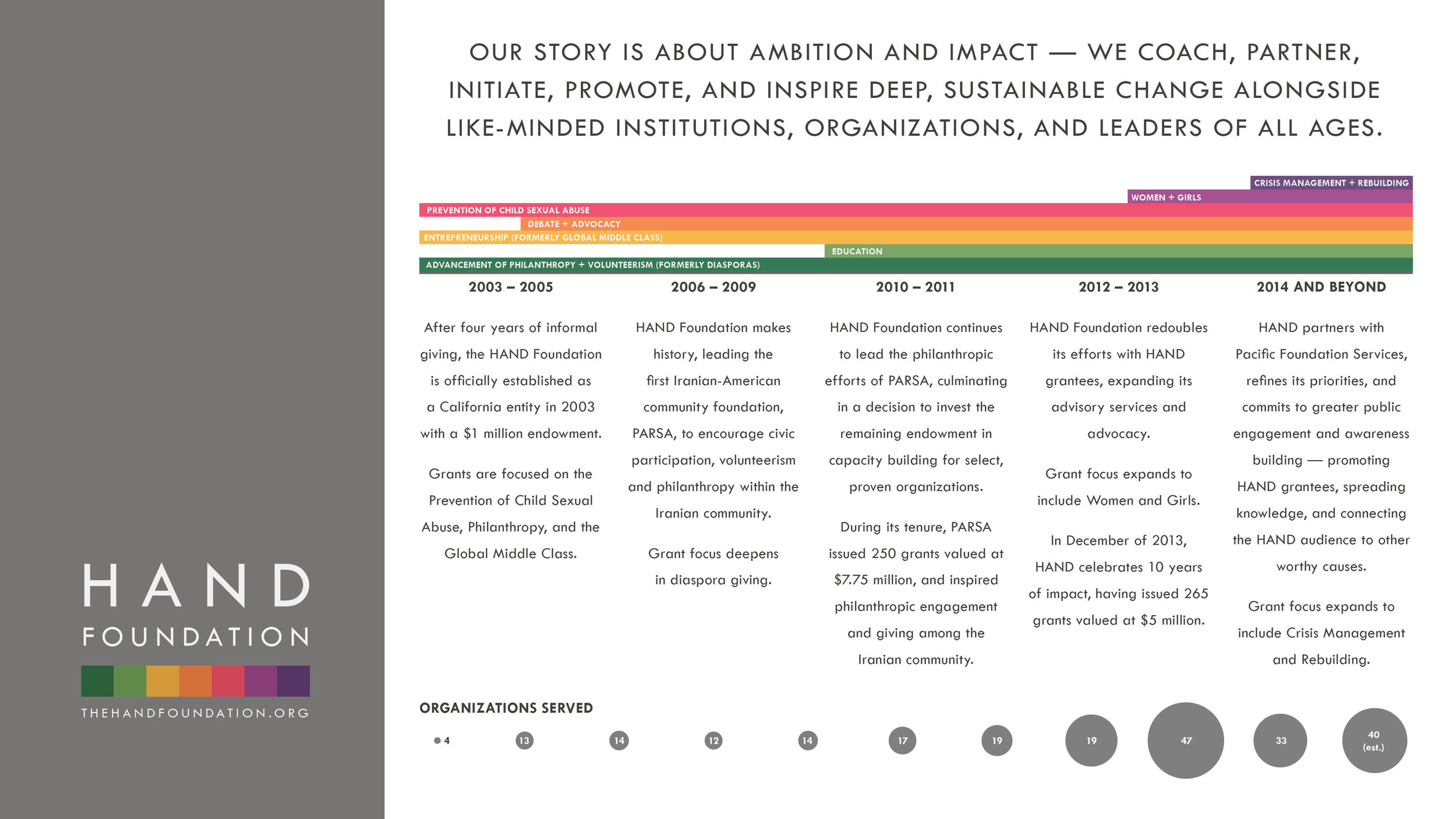 HAND_web_narrative_portfolio26.jpg