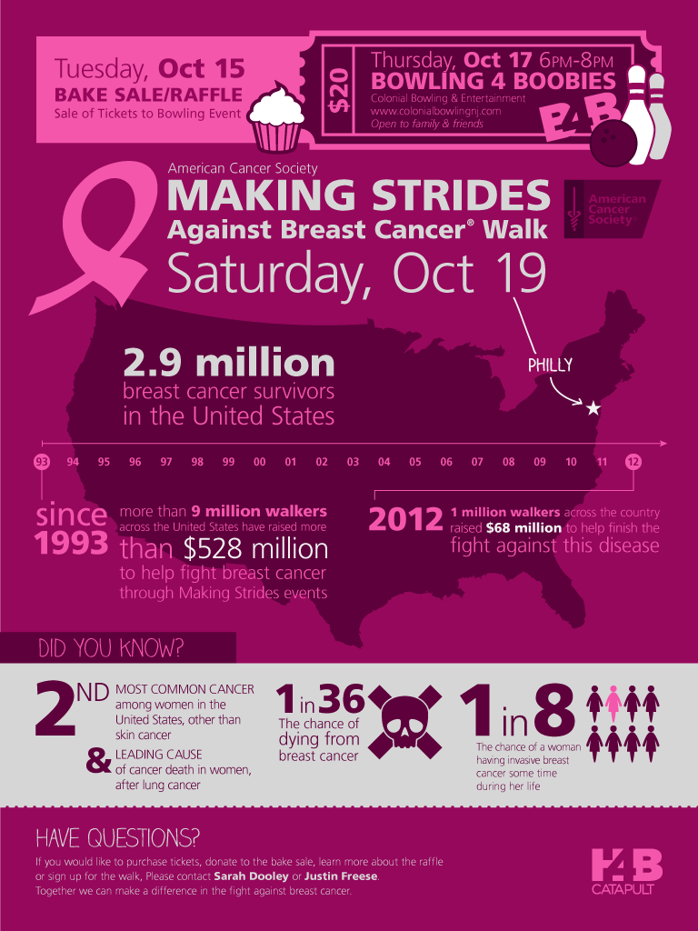 graphicDesign_infoGraphic_breastCancerWalk2013.png