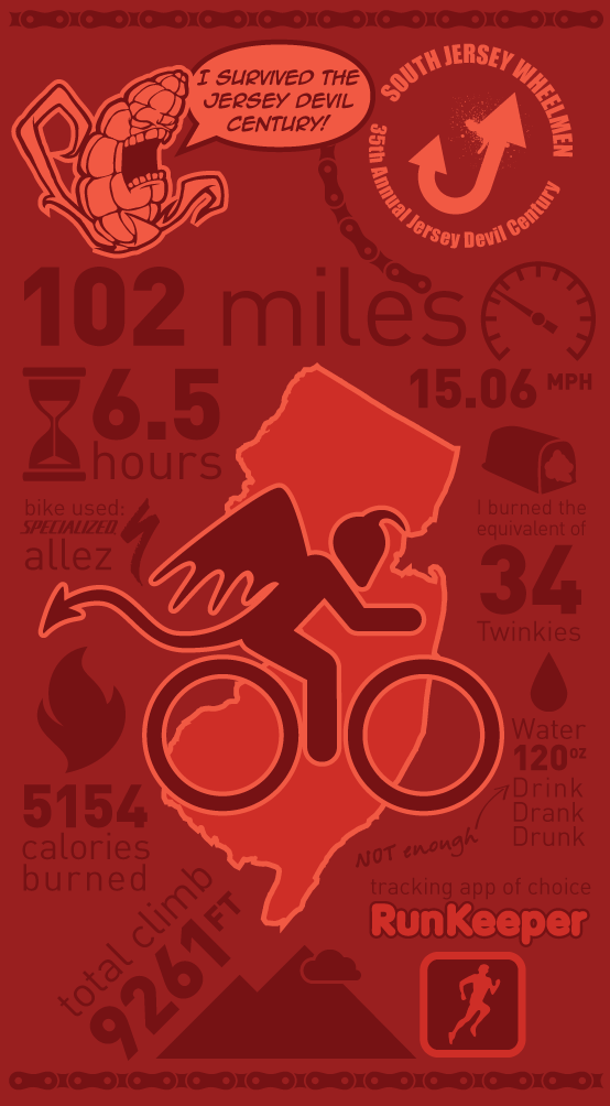 graphicDesign_infoGrfx_jerseyDevilCentury.png