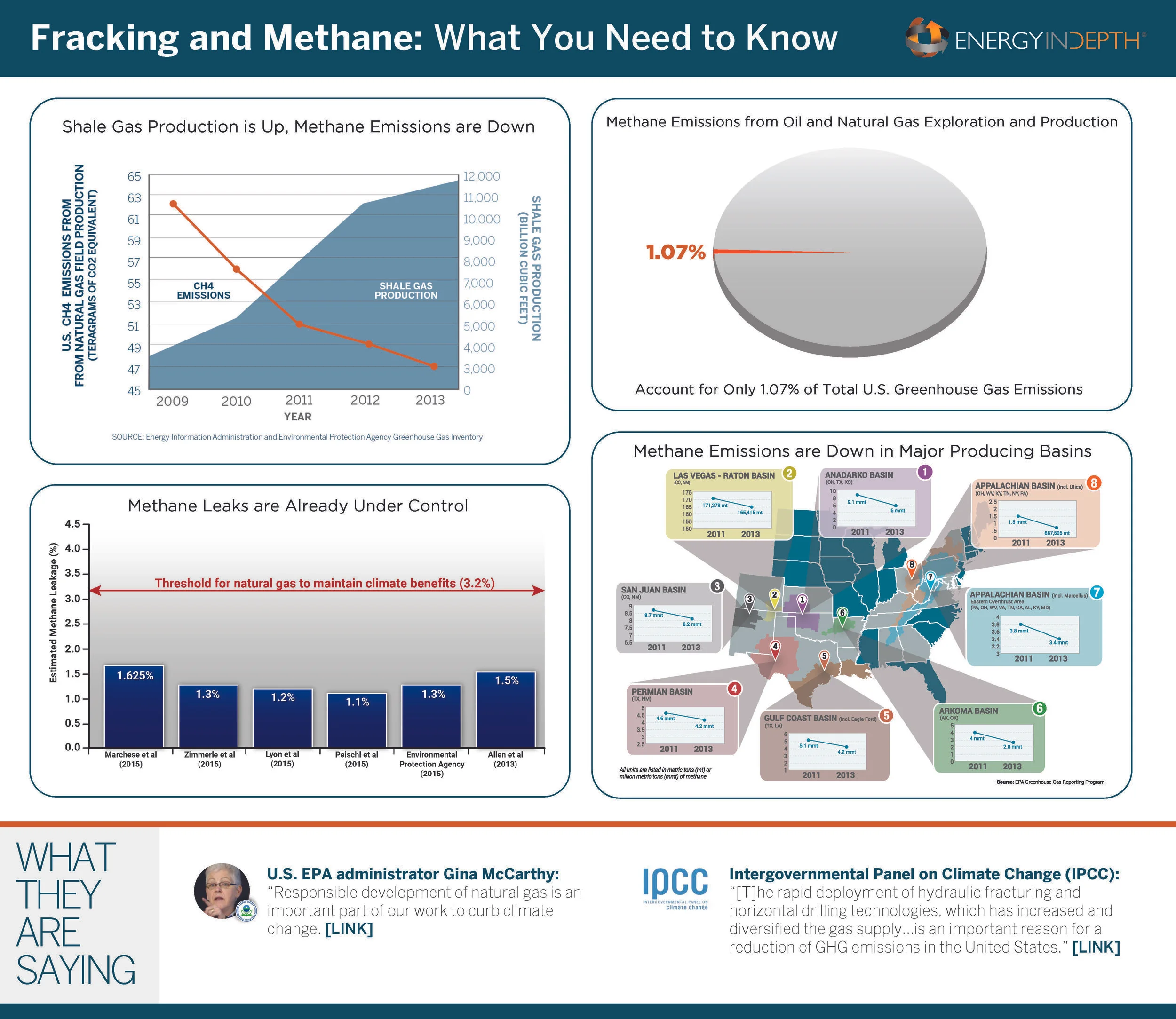 EID_Fracking_and_Methane_4graphics_v08.jpg