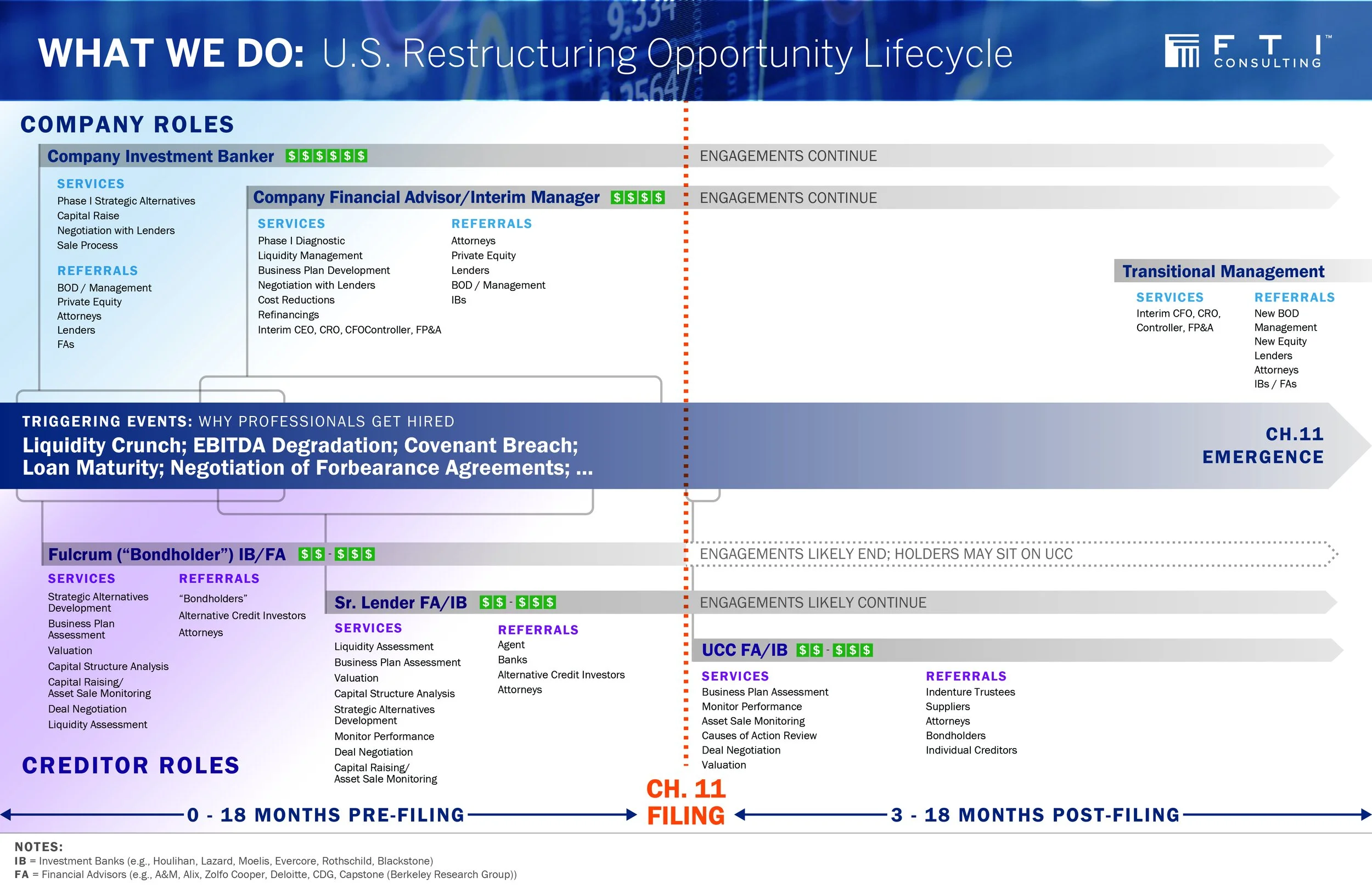 FTI_CF_RestructuringTimeline_091015_v09_PRINT.jpg