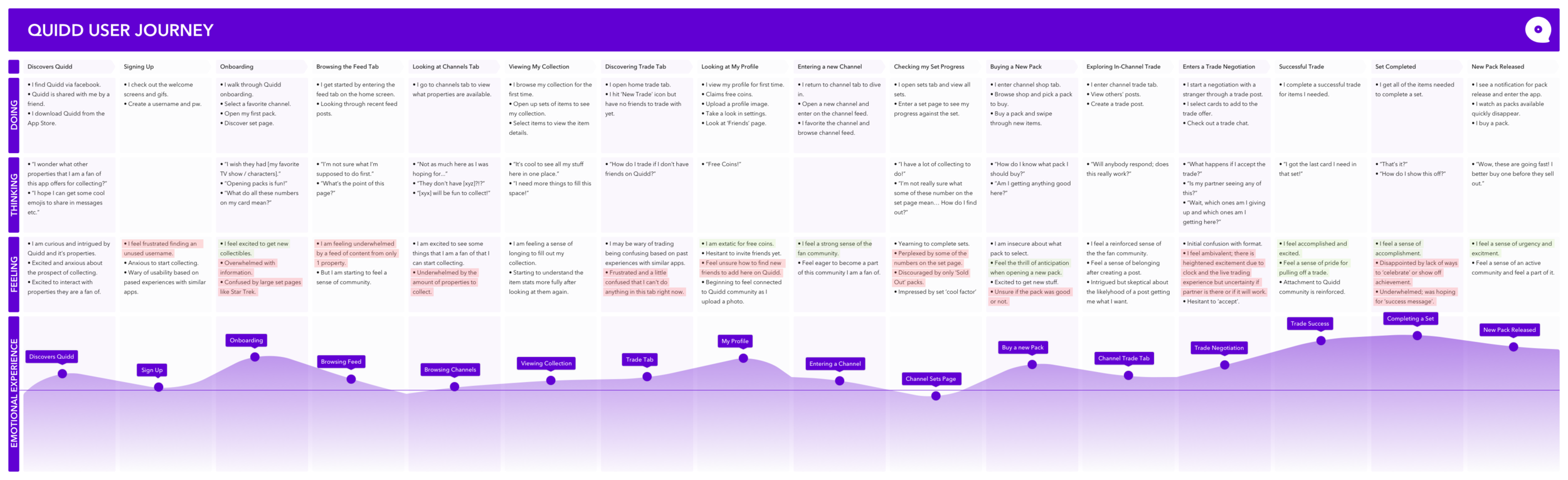 Quidd User Journey - FullMap.png