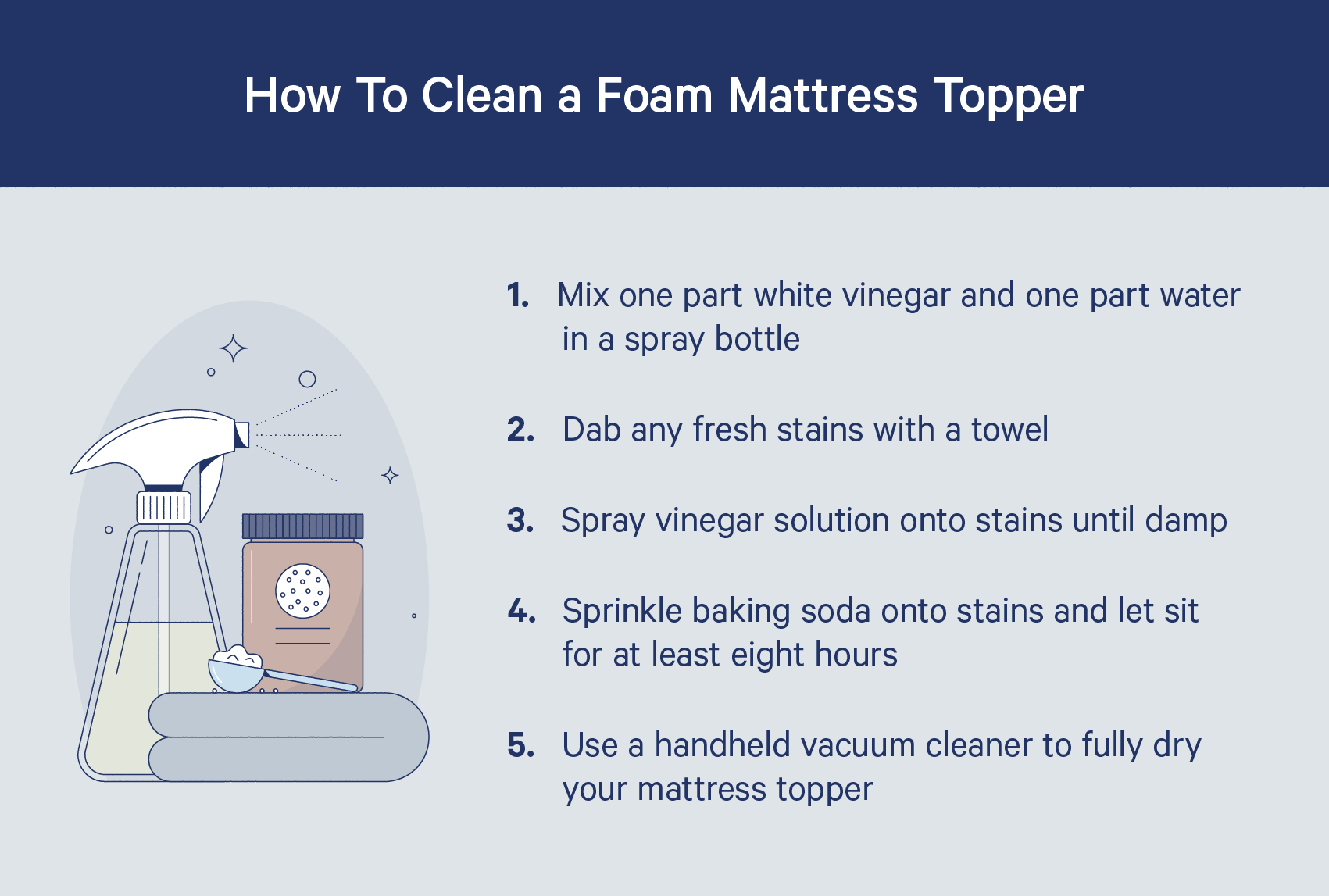 how-to-clean-a-foam-mattress-topper.png