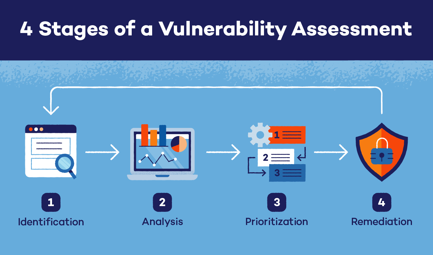 steps-in-vulnerability-assessment.png