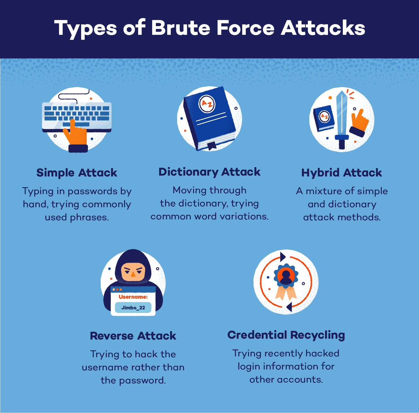 types-of-brute-force-attacks.png