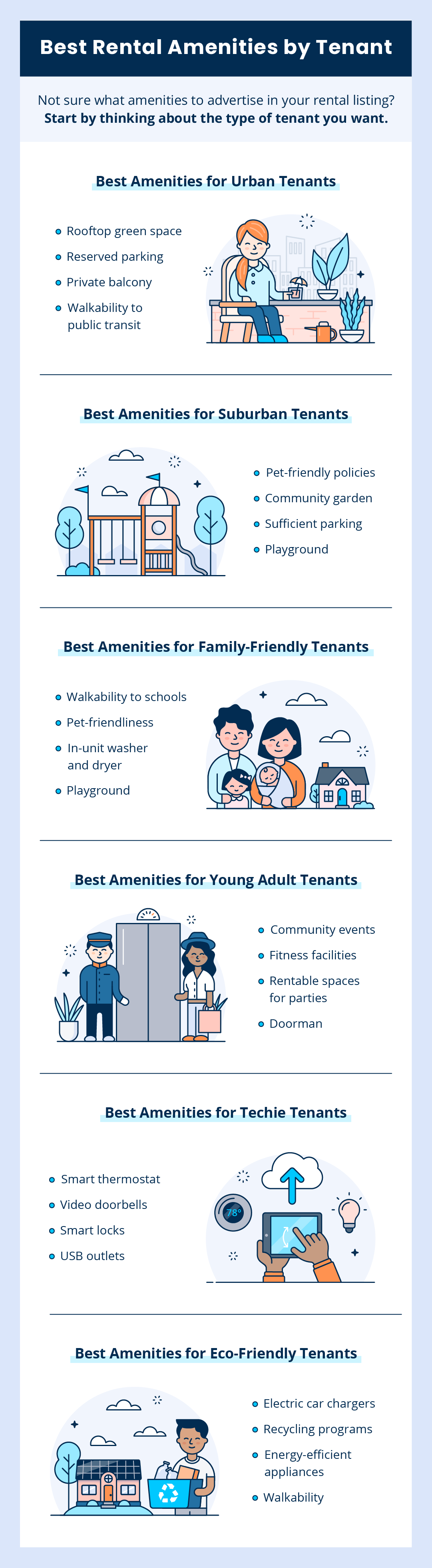 best-rental-amenities-by-tenant.png