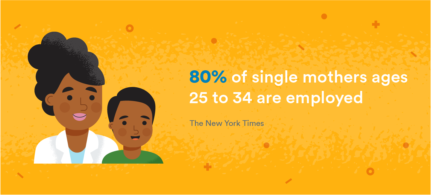 80percent-single-moms-employed.png