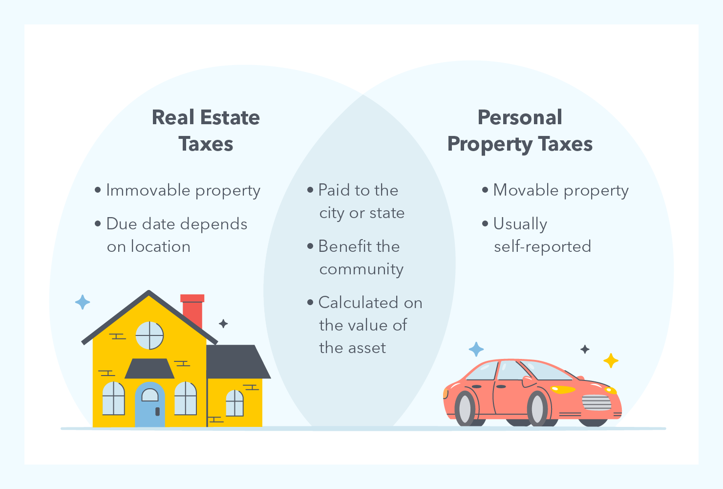 real-estate-taxes-vs-personal-property-taxes.png